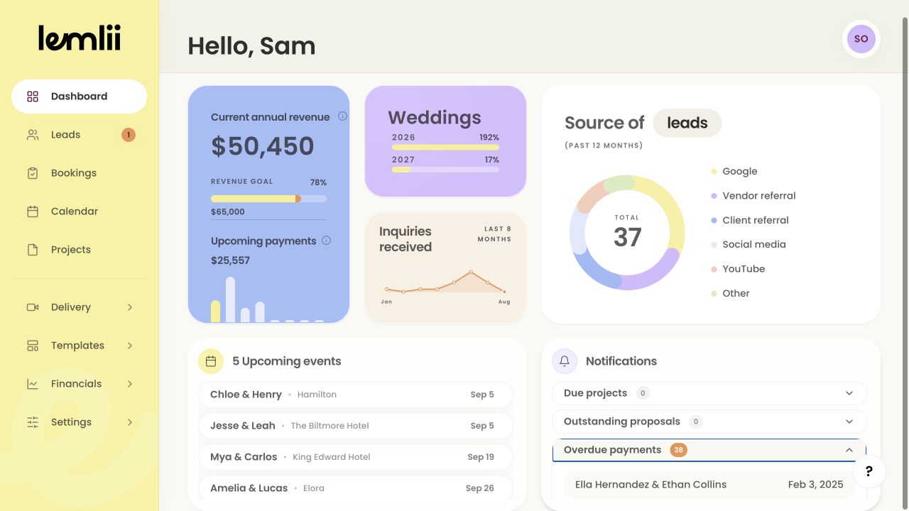 Lemlii Dashboard showing Upcoming events and an expanded Notifications group with destination rows