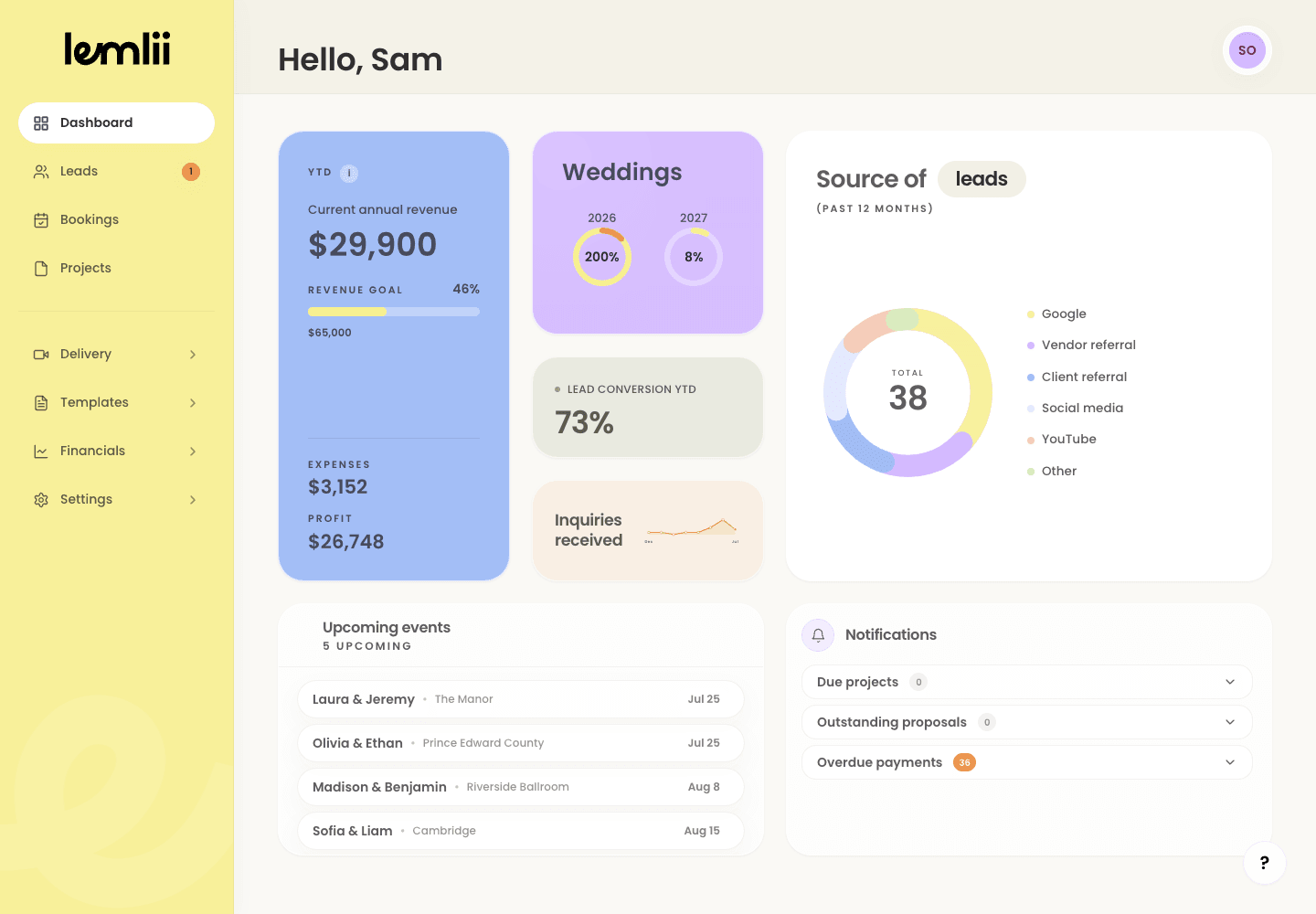 Lemlii Dashboard showing current annual revenue, wedding goals, lead conversion, inquiry sources, upcoming events, and notifications.
